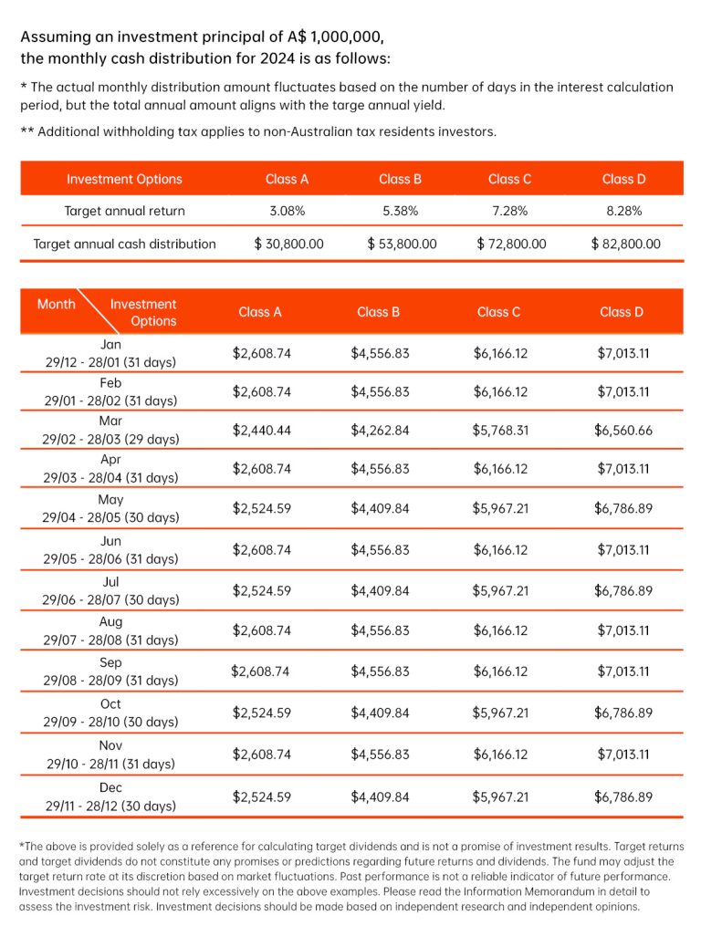 Enhanced Income Management Income Strategy | Boman Enhanced Income Fund