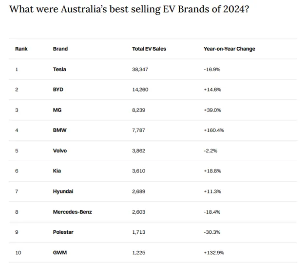 EV Brands