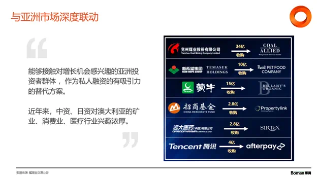 澳洲企业与亚洲市场长期深度联动