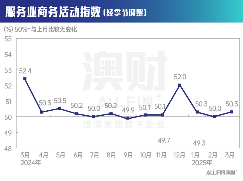 中国服务业