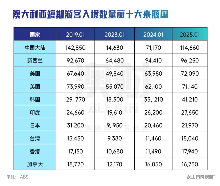澳大利亚短期游客