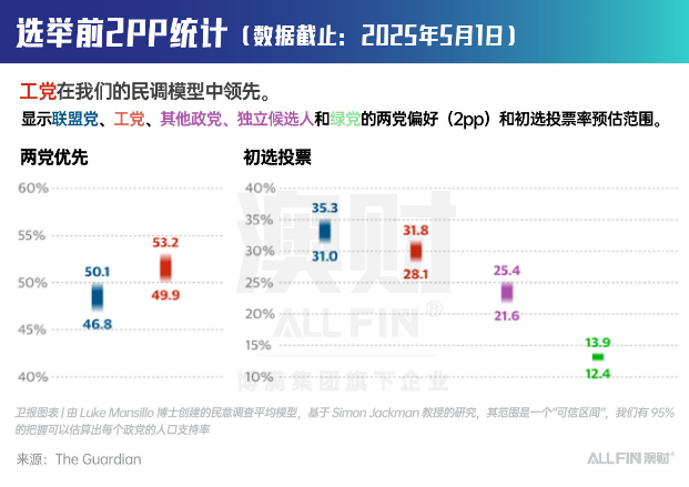 澳洲选举
