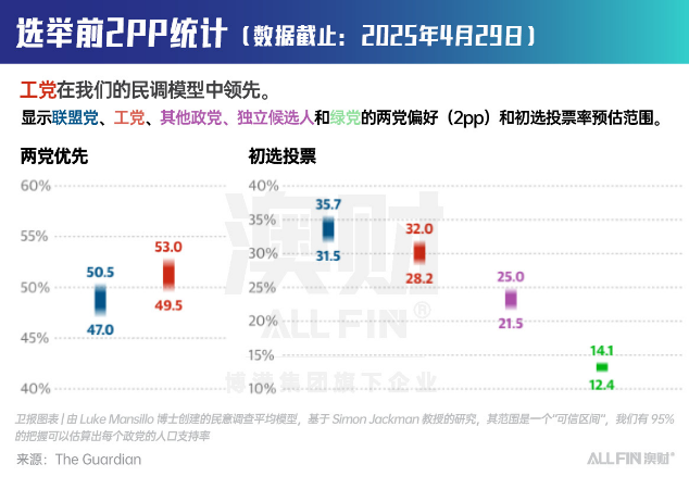 澳洲工党