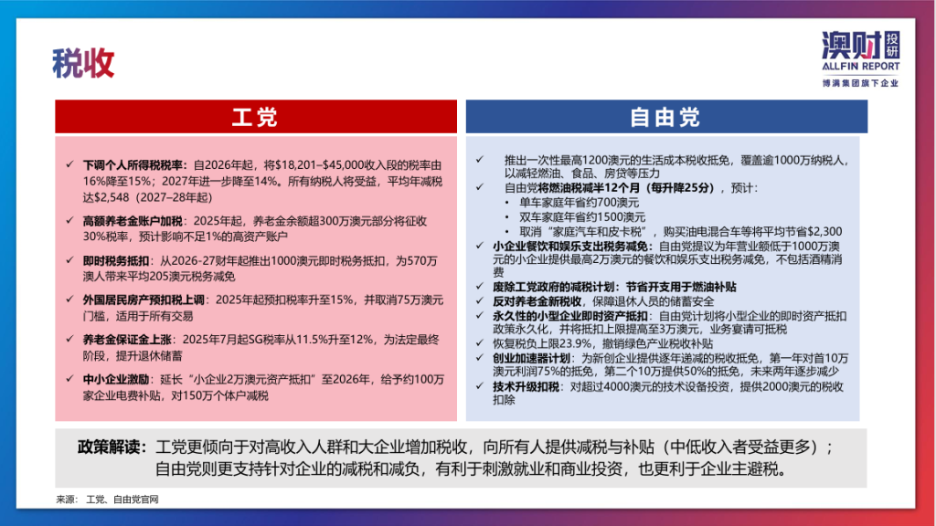 澳洲税收制度