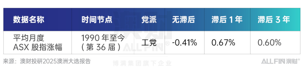 2025澳洲大选报告