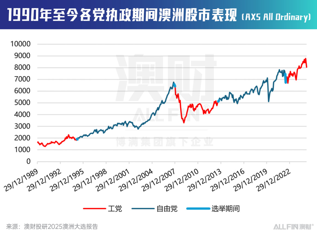 2025澳洲大选报告