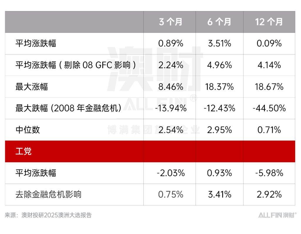2025澳洲大选报告