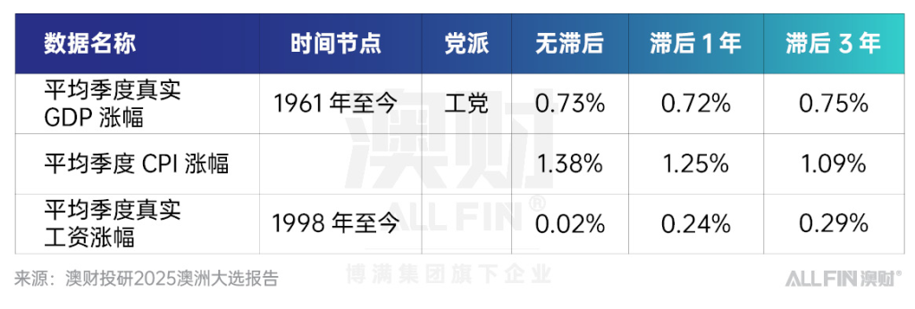 澳洲工党