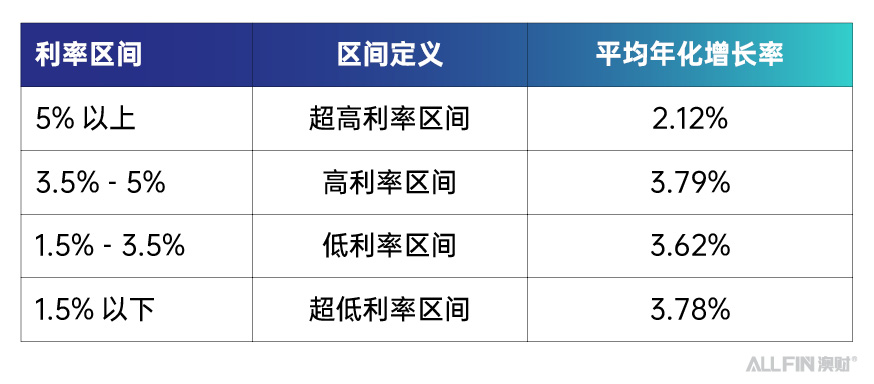 澳洲房价上涨