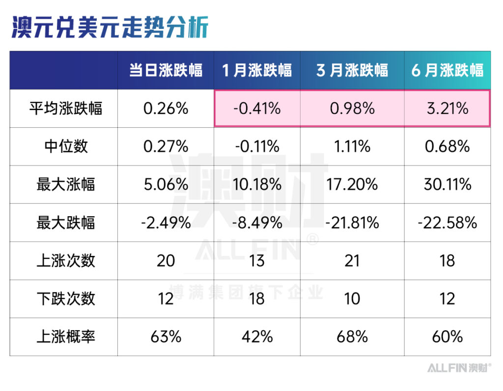 澳元兑美元