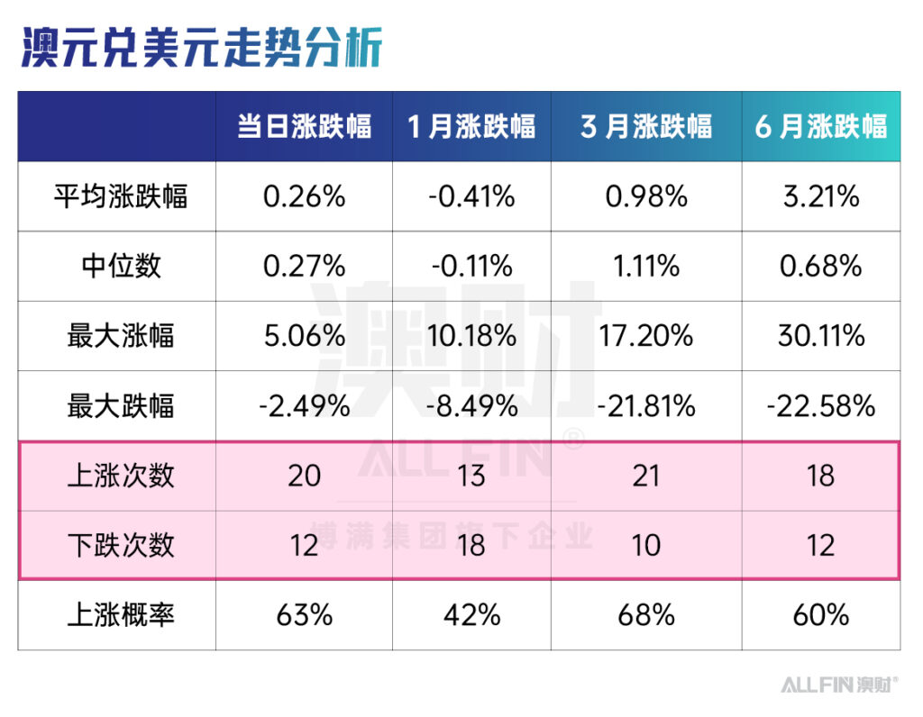 澳元兑美元