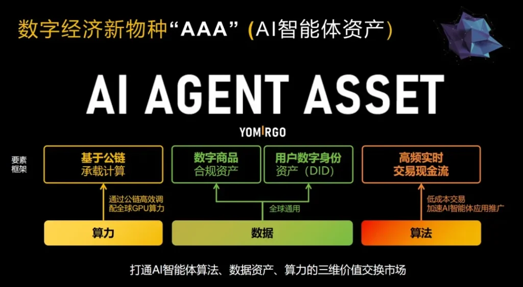 人工智能技术与WEB3产业热点